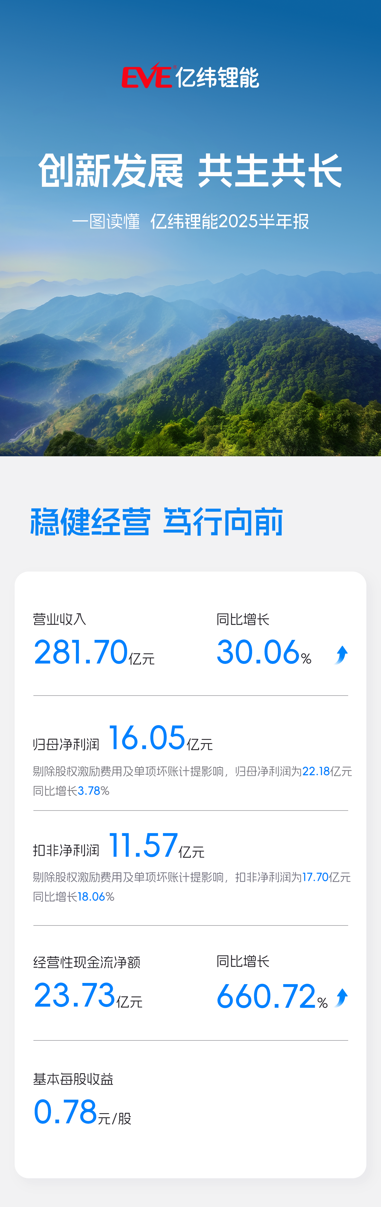 2025半年报v5_01.png